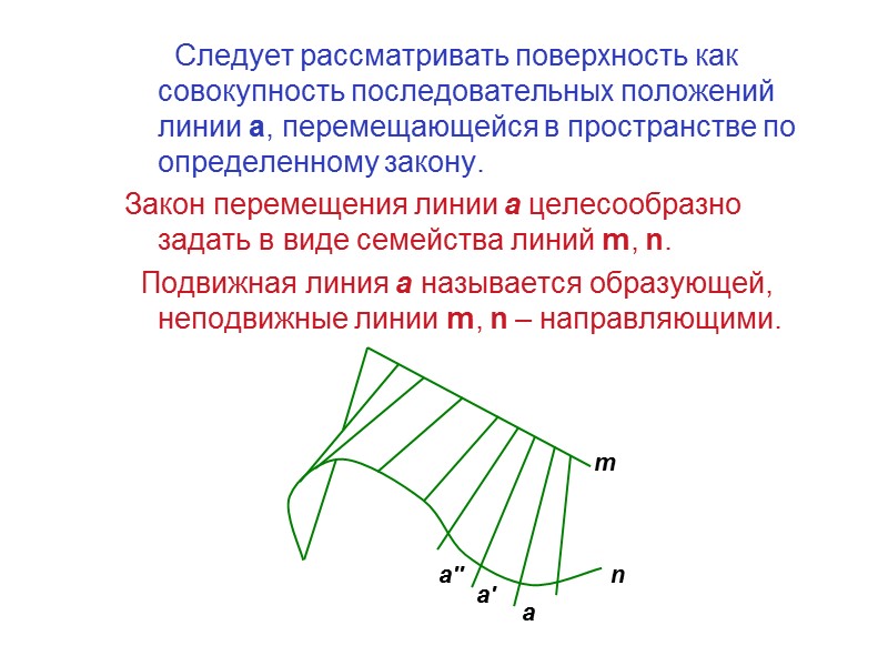 Следует рассматривать поверхность как совокупность последовательных положений линии a, перемещающейся в пространстве по определенному